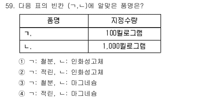 위험물산업기사 2017년 59번 - '철분'은 인화성 고체로 분류되며, '적린'은 불꽃이 생길 수 있는 위험... 에 관한 핵심 기출문제