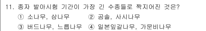 산림기능사 2016년 11번 - 정답과 핵심 포인트를 검수 중인 기출문제