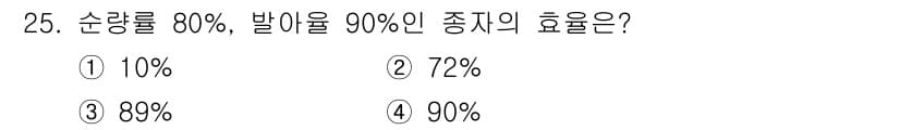 산림기능사 2016년 25번 - 정답과 핵심 포인트를 검수 중인 기출문제