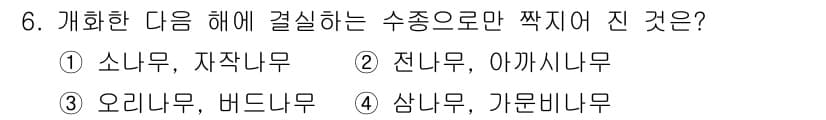 산림기능사 2016년 6번 - 정답과 핵심 포인트를 검수 중인 기출문제