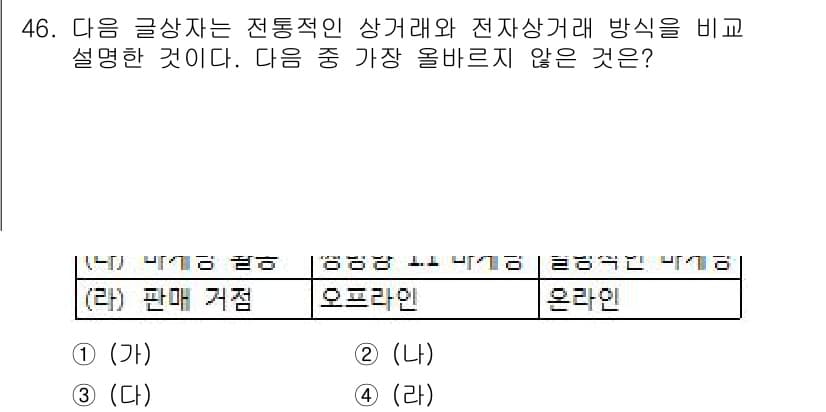 전자상거래운용사 2017년 46번 - 정답과 핵심 포인트를 검수 중인 기출문제