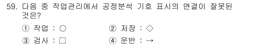 통신설비기능장 2017년 59번 - 정답과 핵심 포인트를 검수 중인 기출문제