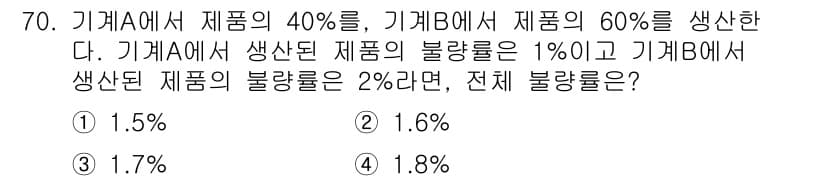 사회조사분석사_2급 2016년 70번 - 정답과 핵심 포인트를 검수 중인 기출문제