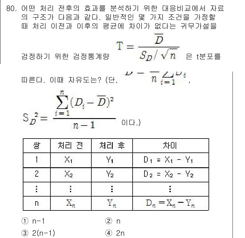 사회조사분석사_2급 2016년 81번 - 정답과 핵심 포인트를 검수 중인 기출문제