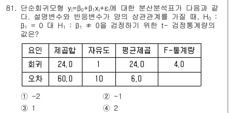 사회조사분석사_2급 2016년 82번 - 정답과 핵심 포인트를 검수 중인 기출문제