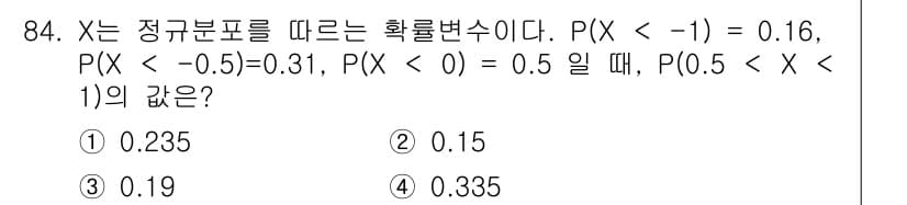 사회조사분석사_2급 2016년 85번 - 정답과 핵심 포인트를 검수 중인 기출문제