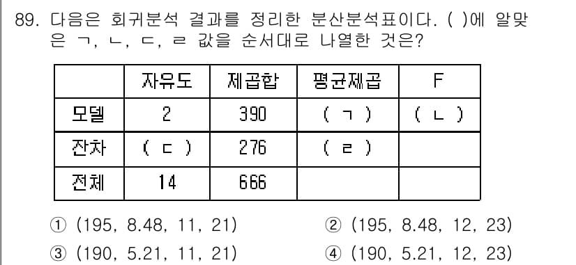 사회조사분석사_2급 2016년 90번 - 정답과 핵심 포인트를 검수 중인 기출문제