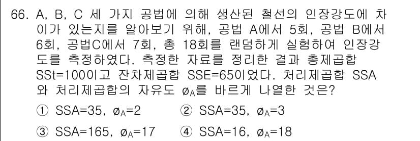 사회조사분석사_2급 2017년 66번 - 정답과 핵심 포인트를 검수 중인 기출문제