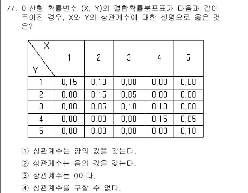 사회조사분석사_2급 2017년 77번 - 정답과 핵심 포인트를 검수 중인 기출문제