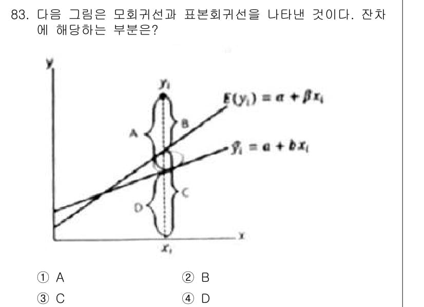 사회조사분석사_2급 2017년 83번 - 정답과 핵심 포인트를 검수 중인 기출문제