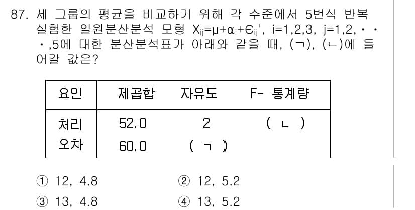 사회조사분석사_2급 2017년 87번 - 정답과 핵심 포인트를 검수 중인 기출문제