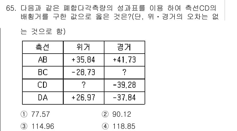 산림기사 2016년 65번 - 정답과 핵심 포인트를 검수 중인 기출문제
