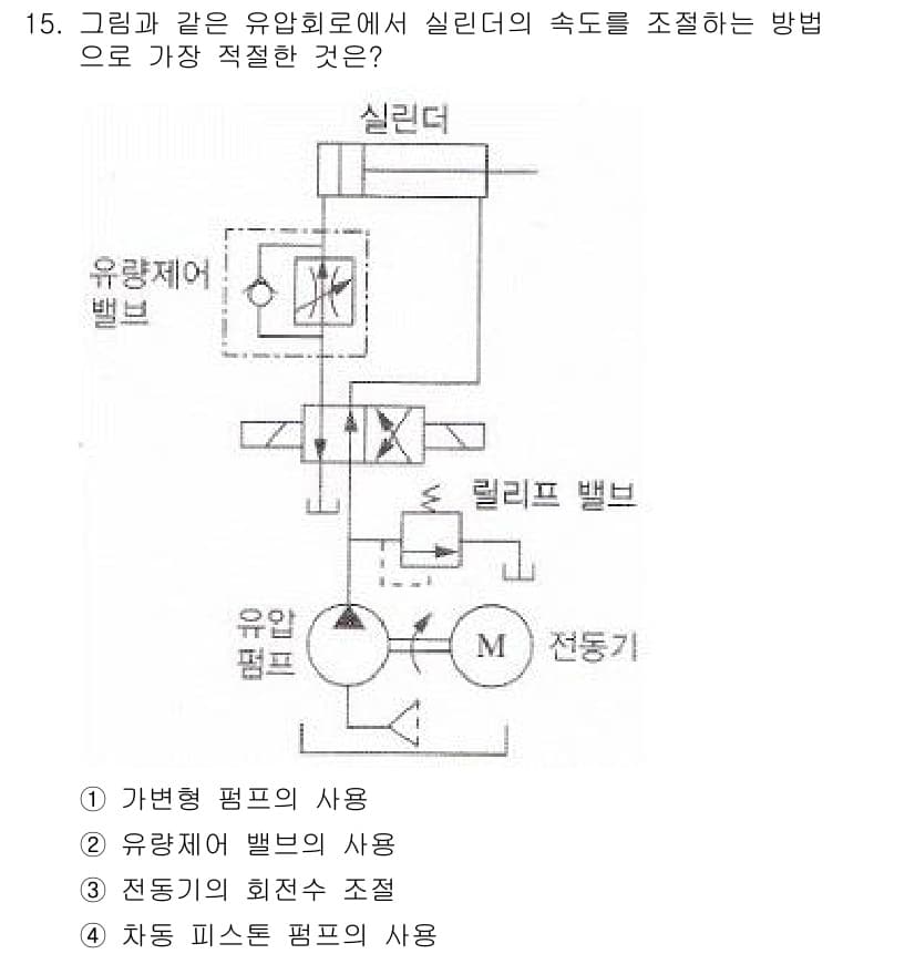 공유압기능사 2015년 15번 - 정답과 핵심 포인트를 검수 중인 기출문제