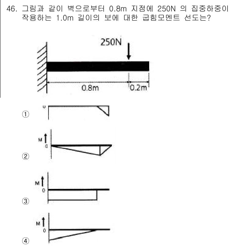 항공산업기사 2016년 46번 - 정답과 핵심 포인트를 검수 중인 기출문제