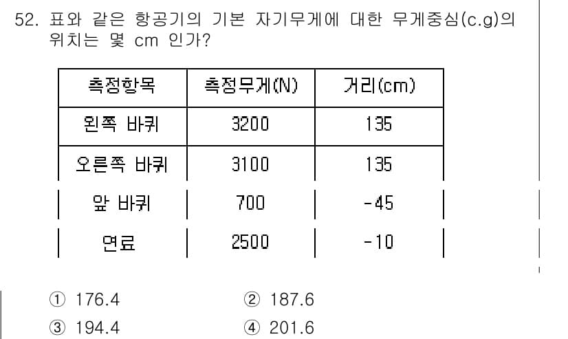 항공산업기사 2017년 52번 - 정답과 핵심 포인트를 검수 중인 기출문제