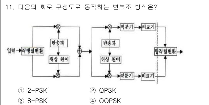 무선설비산업기사 2016년 11번 - 정답과 핵심 포인트를 검수 중인 기출문제