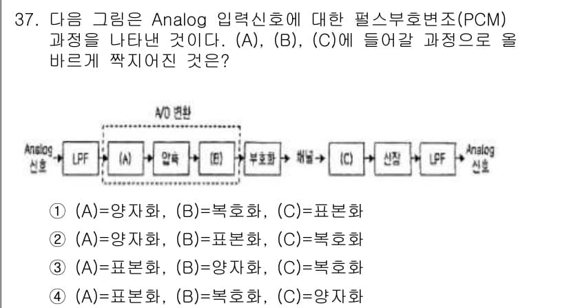 무선설비산업기사 2016년 37번 - .  
PCM 과정은 아날로그 신호를 디지털 신호로 변환하는 과정으로, ... 에 관한 핵심 기출문제
