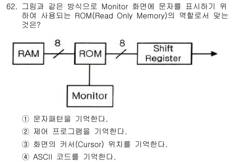 무선설비산업기사 2017년 62번 - ROM(Read Only Memory)은 모니터에 문자를 표시하는 데 필... 에 관한 핵심 기출문제