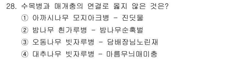 산림산업기사 2016년 28번 - 정답과 핵심 포인트를 검수 중인 기출문제
