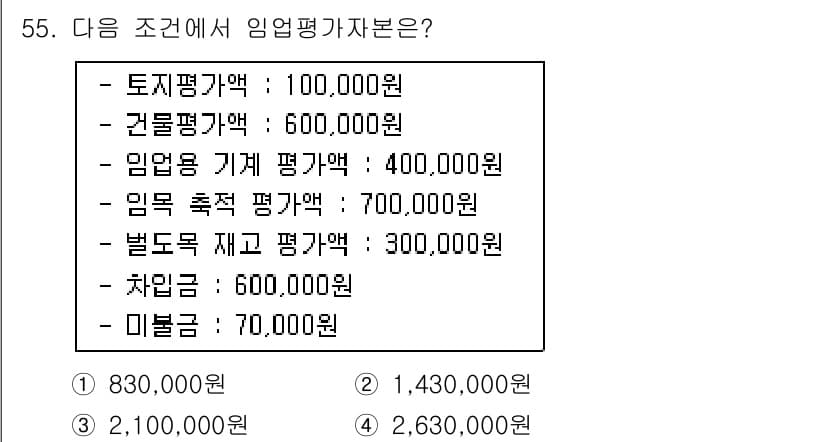 산림산업기사 2016년 55번 - 정답과 핵심 포인트를 검수 중인 기출문제