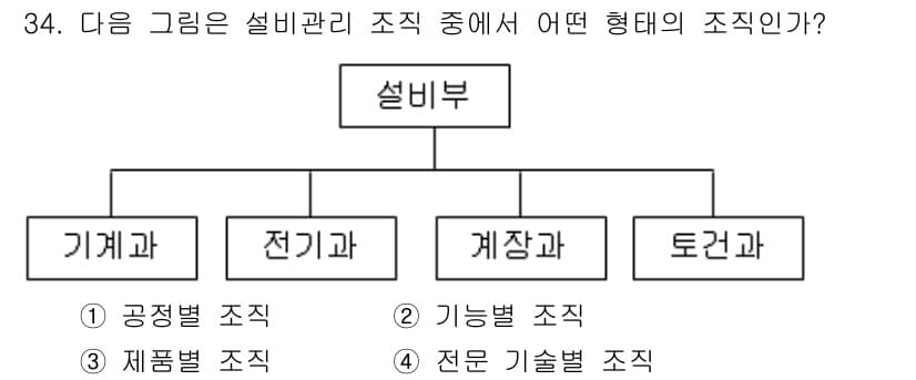설비보전산업기사 2016년 34번 - 이 조직은 특정 기술 분야에 따라 구분된 부서들로 구성되어 있으며, 각 ... 에 관한 핵심 기출문제