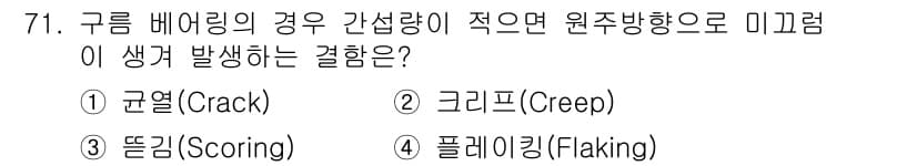 설비보전산업기사 2016년 71번 - 정답과 핵심 포인트를 검수 중인 기출문제
