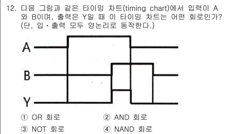 설비보전산업기사 2017년 12번 - 정답과 핵심 포인트를 검수 중인 기출문제