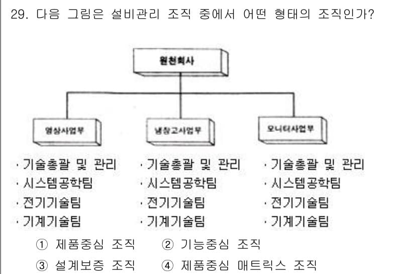 설비보전산업기사 2017년 29번 - 정답과 핵심 포인트를 검수 중인 기출문제