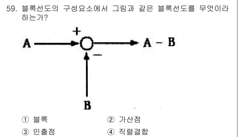 설비보전산업기사 2017년 59번 - 정답과 핵심 포인트를 검수 중인 기출문제
