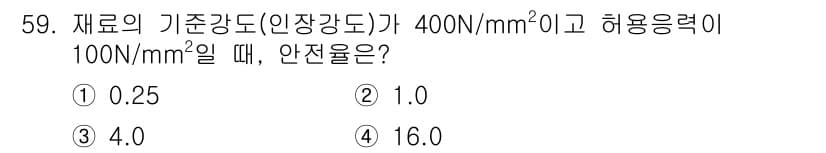 기계설계산업기사 2015년 59번 - 정답과 핵심 포인트를 검수 중인 기출문제