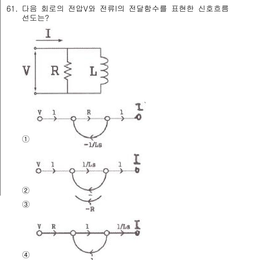 승강기기사 2016년 62번 - 해설: 주어진 회로에서 전압 \( V \)와 전류 \( I \)의 관계는... 에 관한 핵심 기출문제