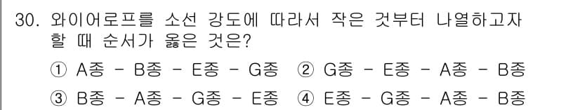 승강기기사 2017년 30번 - 정답과 핵심 포인트를 검수 중인 기출문제