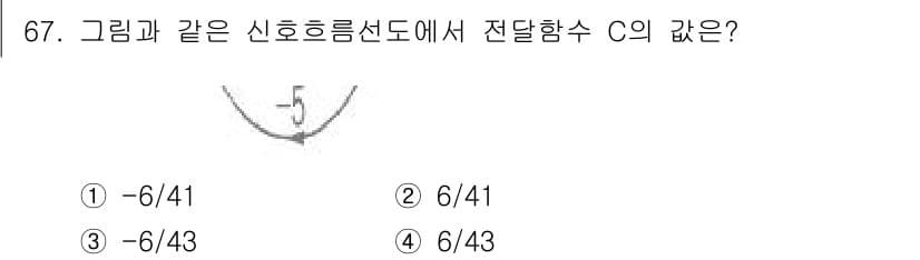승강기기사 2017년 67번 - 정답과 핵심 포인트를 검수 중인 기출문제