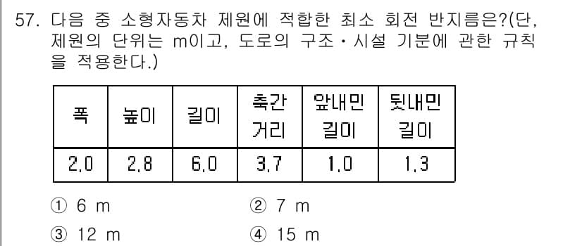 조경기사 2016년 57번 - 정답과 핵심 포인트를 검수 중인 기출문제