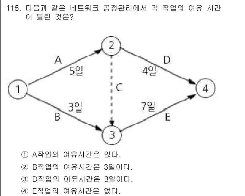 조경기사 2017년 116번 - 정답과 핵심 포인트를 검수 중인 기출문제