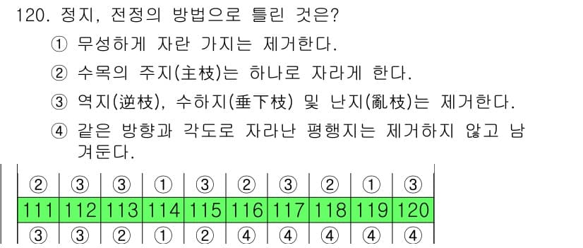 조경기사 2017년 121번 - 먼저 문제의 핵심 조건과 판단 기준을 차례대로 정리해야 합니다. 제시된 ... 에 관한 핵심 기출문제