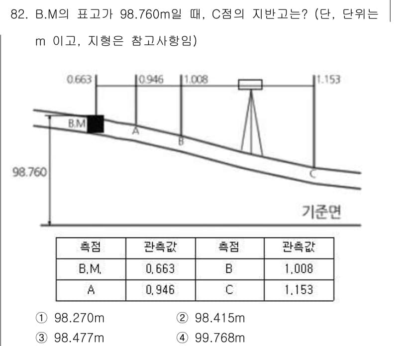 조경기사 2017년 83번 - 정답과 핵심 포인트를 검수 중인 기출문제