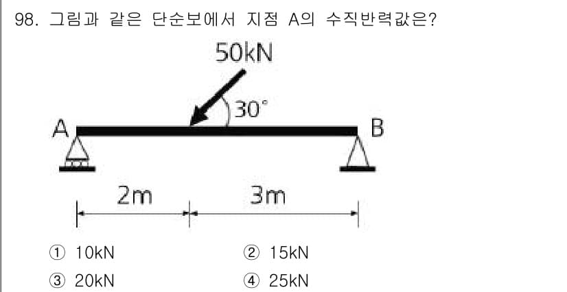 조경기사 2017년 99번 - 정답과 핵심 포인트를 검수 중인 기출문제