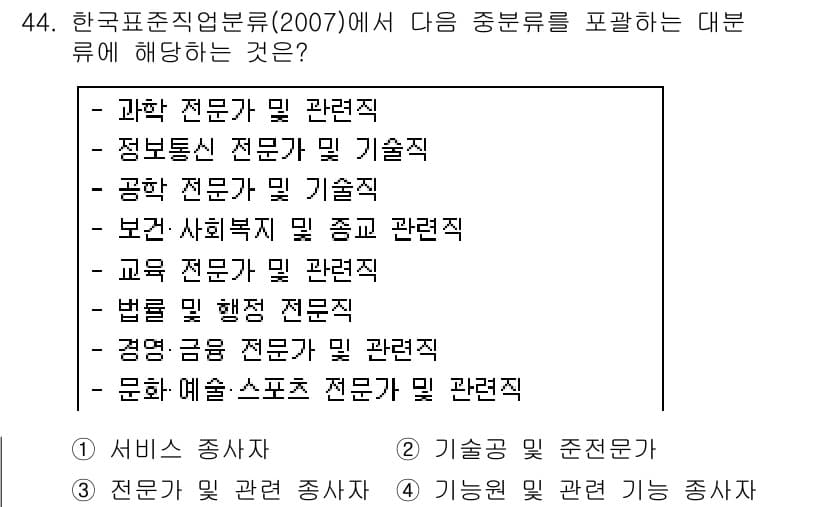 직업상담사_2급(구) 2017년 44번 - 정답과 핵심 포인트를 검수 중인 기출문제