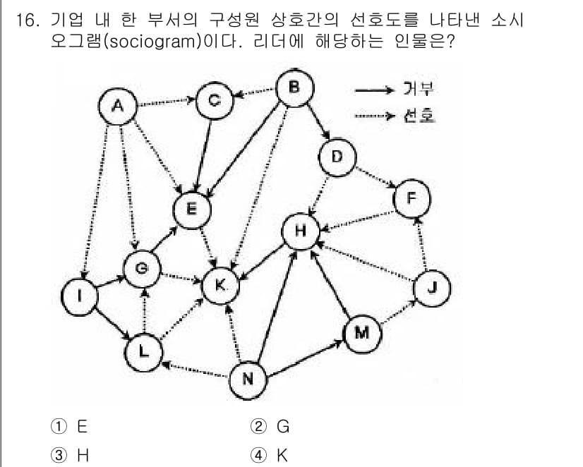 건설안전산업기사 2015년 16번 - 정답 2번(K)은 리더의 특성을 반영하고 있으며, 다른 구성원들과의 연결... 에 관한 핵심 기출문제