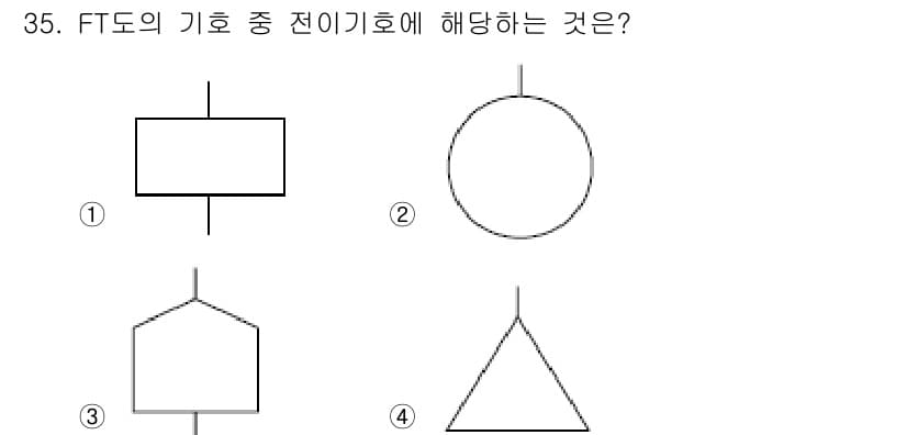 건설안전산업기사 2015년 35번 - 정답과 핵심 포인트를 검수 중인 기출문제