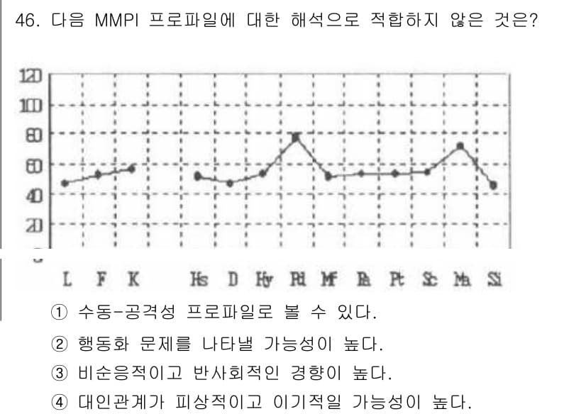 임상심리사_2급 2017년 46번 - . 

MMPI 프로파일은 주로 개인의 심리적 특성을 평가하는 도구로, ... 에 관한 핵심 기출문제