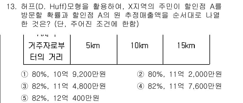 공인중개사_1차 2017년 13번 - 정답과 핵심 포인트를 검수 중인 기출문제