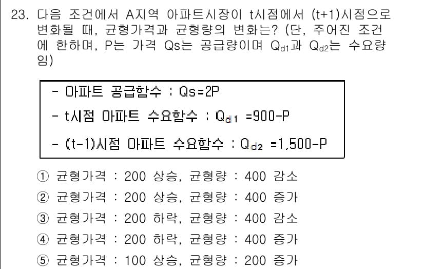 공인중개사_1차 2017년 23번 - 정답 4번이 맞는 이유는, 주어진 조건에 따라 아파트 공급량이 가격에 반... 에 관한 핵심 기출문제