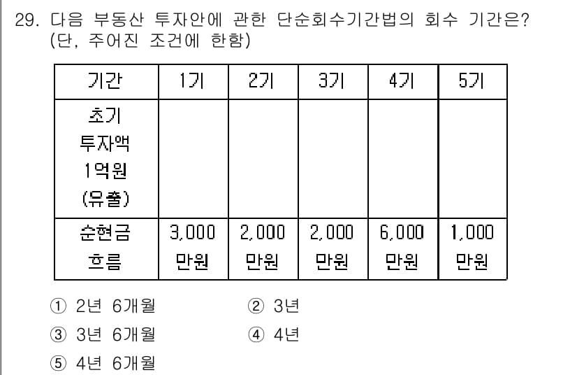 공인중개사_1차 2017년 29번 - 단순회사 기간에 따라 투자안의 회수기간은 5년이며, 1억 원의 투자에 대... 에 관한 핵심 기출문제