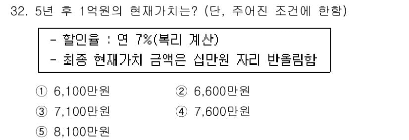 공인중개사_1차 2017년 32번 - 정답과 핵심 포인트를 검수 중인 기출문제