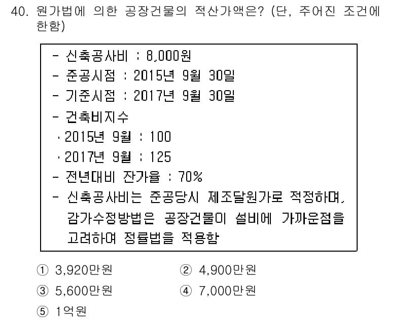 공인중개사_1차 2017년 40번 - 정답과 핵심 포인트를 검수 중인 기출문제