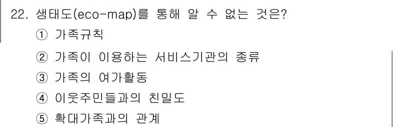 사회복지사_1급(2교시)(구) 2018년 22번 - 정답과 핵심 포인트를 검수 중인 기출문제
