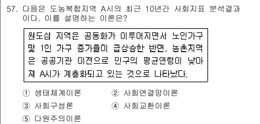 사회복지사_1급(2교시)(구) 2018년 57번 - . 

해설: 원도심 지역에서 공동화 현상으로 인구가 감소하면서, 농촌 ... 에 관한 핵심 기출문제