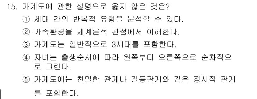 사회복지사_1급(2교시) 2018년 15번 - 정답과 핵심 포인트를 검수 중인 기출문제